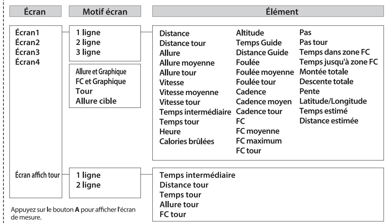 EPSON SF-810 B - Menu Écran - 1