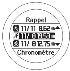EPSON SF-810 B - Sélectionnez les données à consulter. - 1