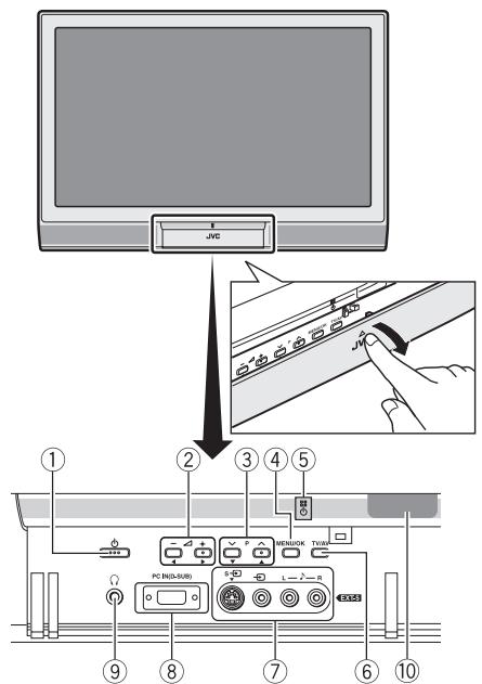 JBL PD35B50B - Dans les circonstances suivantes, le magnétoscope cessera d'enregistrer si le téléviseur est mis hors tension, si vous changez de chaîne ou d'entrée ou si le menu s'affiche sur le téléviseur: - 1