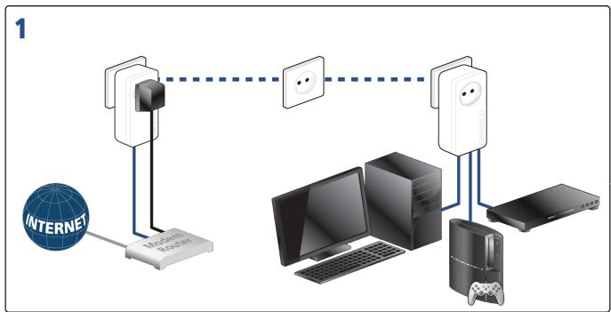 DEVOLO DLAN 1200 TRIPLE - Crypter le réseau dlan par pression de bouton - 1