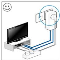 DEVOLO DLAN 1200 TRIPLE - Optimisation de la largeur de bande - 3