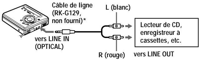 SONY Migl MDLP WheMALKTANMZ-G750/G750PC/G750DPC - Enregistrement d'une entrée analogique (cable de ligne requis) - 1