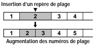 SONY Migl MDLP WheMALKTANMZ-G750/G750PC/G750DPC - Insertion de repères de plage - 1