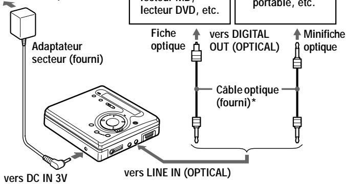 SONY Migl MDLP WheMALKTANMZ-G750/G750PC/G750DPC - Etablissement des connexions. - 1