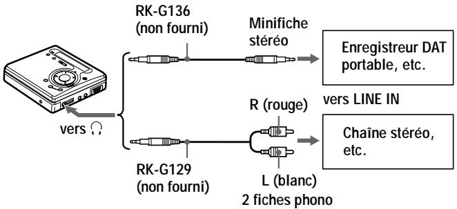 SONY Migl MDLP WheMALKTANMZ-G750/G750PC/G750DPC - Raccordement d'une chaîne stéréo - 1