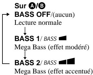 SONY Migl MDLP WheMALKTANMZ-G750/G750PC/G750DPC - Renforcement des graves (DIGITAL MEGA BASS) - 3