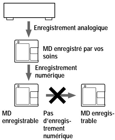 SONY Migl MDLP WheMALKTANMZ-G750/G750PC/G750DPC - Remarque sur l'enregistrement numérique - 5