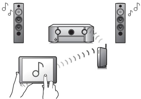 MARANTZ SR6011 - - Équipé de la sortie HDMI ZONE2 (p. 163) - 2