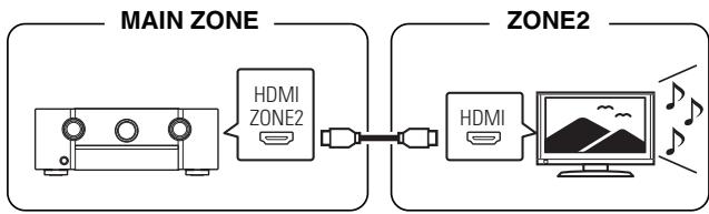 MARANTZ SR6011 - ■ Connexion 1 : Connexion via la borne HDMI ZONE2 - 1