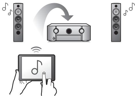 MARANTZ SR6011 - - Équipé de la sortie HDMI ZONE2 (p. 163) - 3