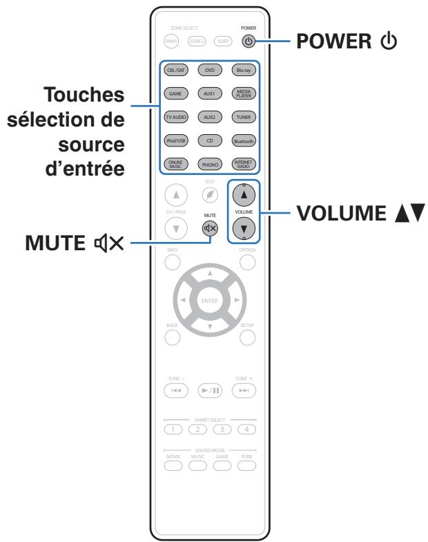 MARANTZ SR6011 - Utilisation basique - 1