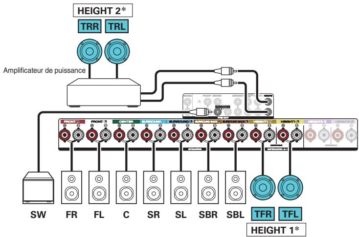 MARANTZ SR6011 - □ Exemple de connexion avec utilisation de deux ensembles d'enceintes au plafond - 2