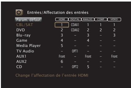 MARANTZ SR6011 - Affectation des entrées - 1