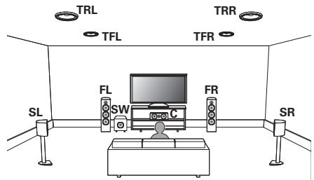 MARANTZ SR6011 - Exemple de plan d'enceintes supérieures - 1