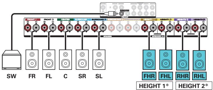 MARANTZ SR6011 - □ Exemple de connexion avec utilisation de deux ensembles d'enceintes hautes - 2