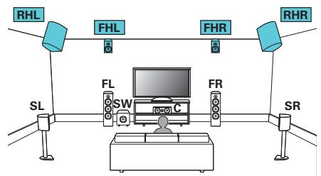 MARANTZ SR6011 - □ Exemple de connexion avec utilisation de deux ensembles d'enceintes hautes - 1