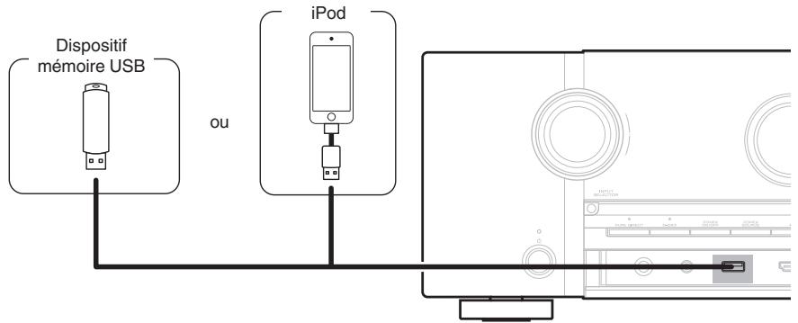 MARANTZ SR6011 - Connexion d'un iPod ou d'un dispositif mémoire USB sur le port USB - 1