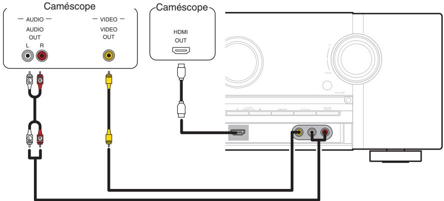MARANTZ SR6011 - Connexion d'un caméscope vidéo ou d'un console de jeux - 1