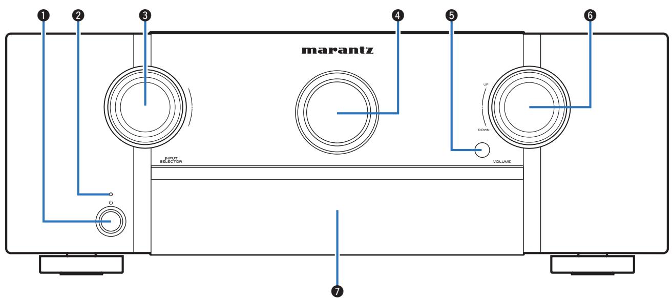 MARANTZ SR6011 - Nomenclature et fonctions - 1