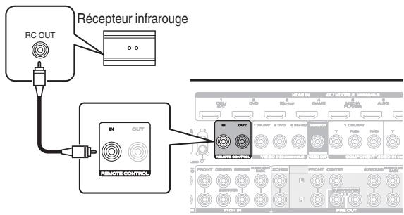 MARANTZ SR6011 - Exécution d'opérations par télécommande sur cet appareil sans contact visuel - 1