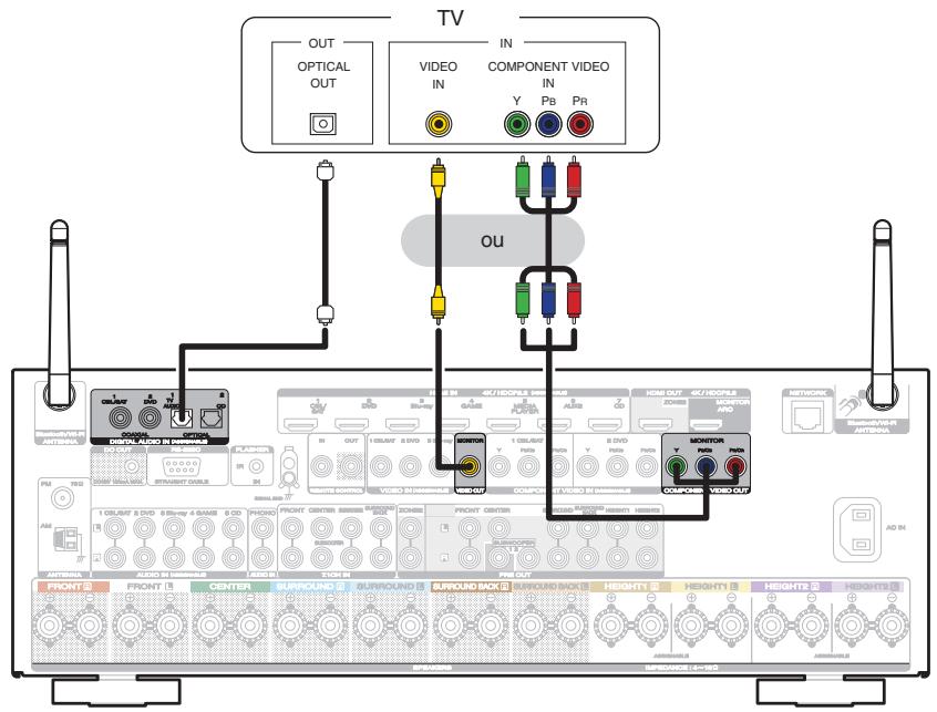 MARANTZ SR6011 - Connexion 3 : Téléviseur non équipé d'une borne HDMI - 1