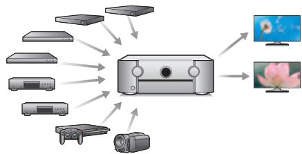 MARANTZ SR6011 - - Équipé de la sortie HDMI ZONE2 (p. 163) - 1