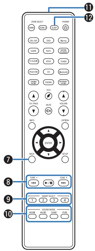 MARANTZ SR6011 - Touches curseurs (  ) - 1