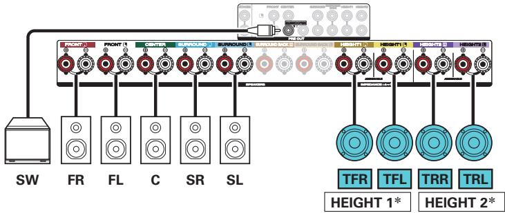 MARANTZ SR6011 - □ Exemple de connexion avec utilisation de deux ensembles d'enceintes au plafond - 2