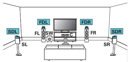 MARANTZ SR6011 - ☐ Exemple de connexion avec utilisation de deux ensembles d'enceintes Dolby Atmos Enabled - 1