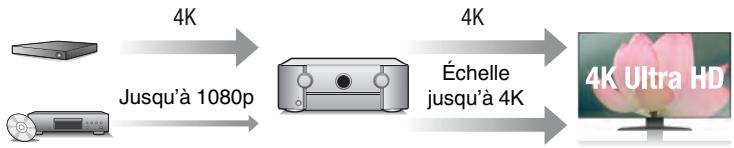 MARANTZ SR6011 - - HDCP 2.2 - 1