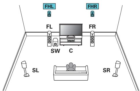 MARANTZ SR6011 - □ Exemple de connexions avec utilisation d'enceintes hautes - 1