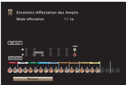 MARANTZ SR6011 - Configuration de l'enceinte et paramétrages de l' "Affectation des Amplis" - 2