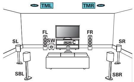 MARANTZ SR6011 - □ Exemple de connexion avec utilisation d'un ensemble d'enceintes au plafond - 1