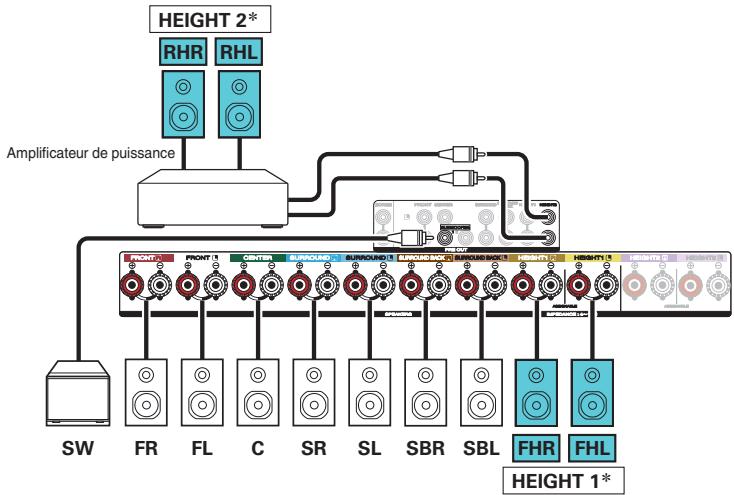 MARANTZ SR6011 - □ Exemple de connexion avec utilisation de deux ensembles d'enceintes hautes - 2