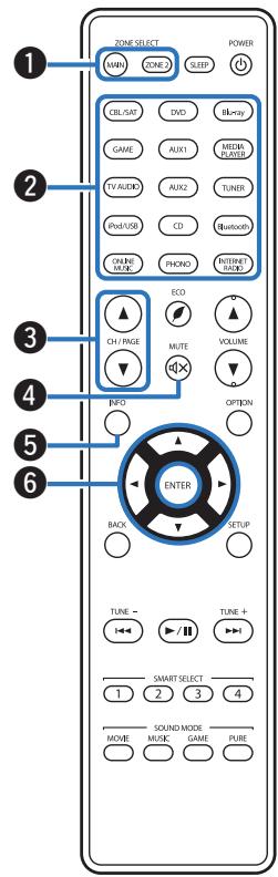 MARANTZ SR6011 - Télécommande - 1