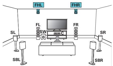 MARANTZ SR6011 - □ Exemple de connexion avec utilisation d'un ensemble d'enceintes hautes - 1