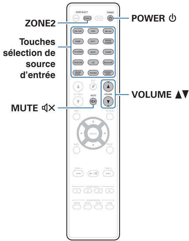 MARANTZ SR6011 - Lecture dans ZONE2 - 1