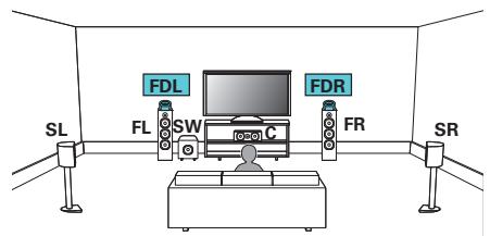 MARANTZ SR6011 - □ Exemple de connexions avec utilisation d'enceintes Dolby Atmos Enabled - 1