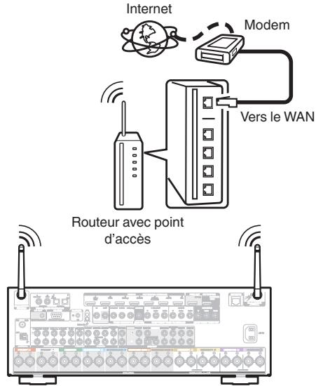 MARANTZ SR6011 - LAN sans fil - 1