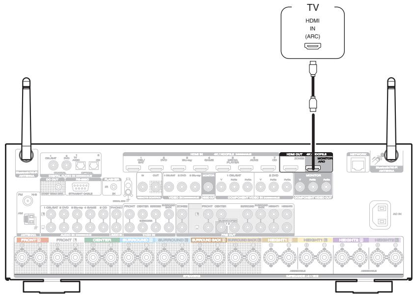 MARANTZ SR6011 - Connexion 1 : Téléviseur équipé d'une borne HDMI et compatible avec la fonction ARC (Audio Return Channel) - 1