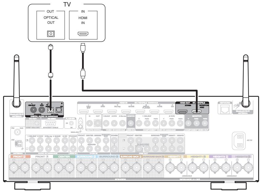 MARANTZ SR6011 - Connexion 2 : Téléviseur équipé d'une borne HDMI et incompatible avec la fonction ARC (Audio Return Channel) - 1