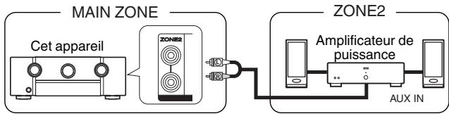 MARANTZ SR6011 - ■ Connexion 3 : Connexion à l'aide d'un amplificateur externe (ZONE2) - 1