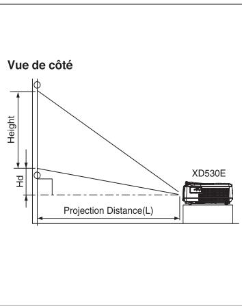 MITSUBISHI XD 530E - Taille d'écran et distances de projections - 1