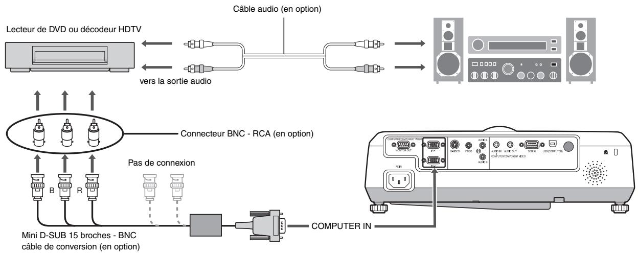 MITSUBISHI XD 530E - Projecteur + lecteur DVD ou décembre HDTV - 1