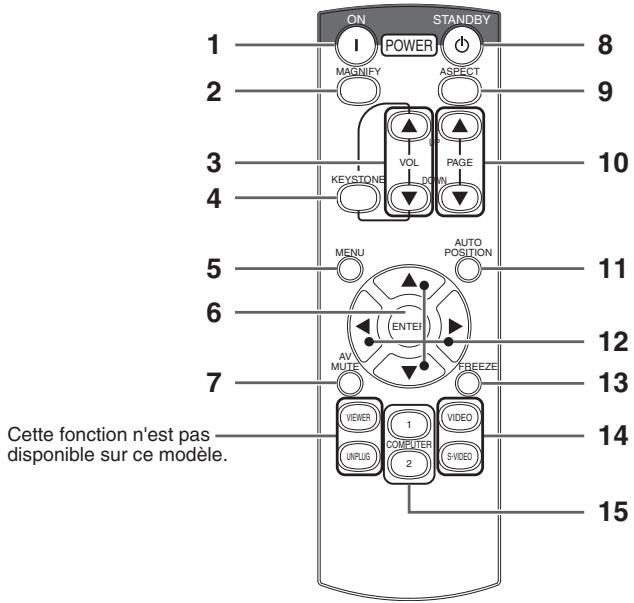 MITSUBISHI XD 530E - Télécommande - 1