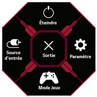 MAE DaRry LGECRANS4WP65CP - Fonctions du menu principal. - 1