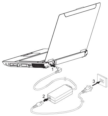 FUJITSU SIEMENS AMILO Pro V3205 / AMILO Si 1520Ne - Brancher l'adaptateur d'alimentation - 2