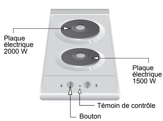 BOSCH PCD 345 CEU INOX - Ainsi se présente votre table de cuisson : - 1