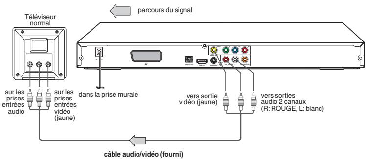 TOSHIBA XD-E600 - Branchement à un téléviseur (avec une prise péritel) - 2
