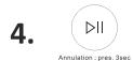 DARTY TW148ABKEU - ① On/Off button - 1